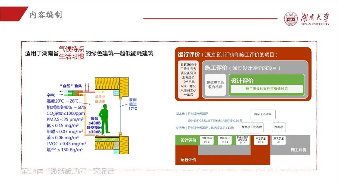 阳小华：《湖南省被动房的探索与实践》-碳中和人才平台