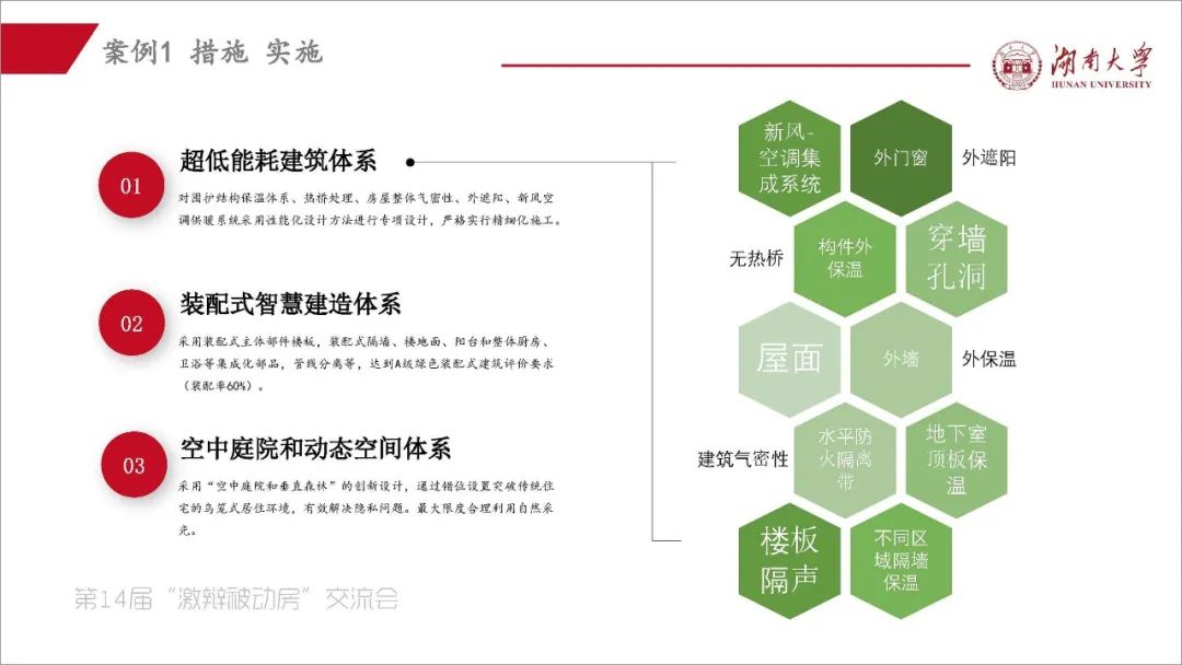 阳小华：《湖南省被动房的探索与实践》-碳中和人才平台