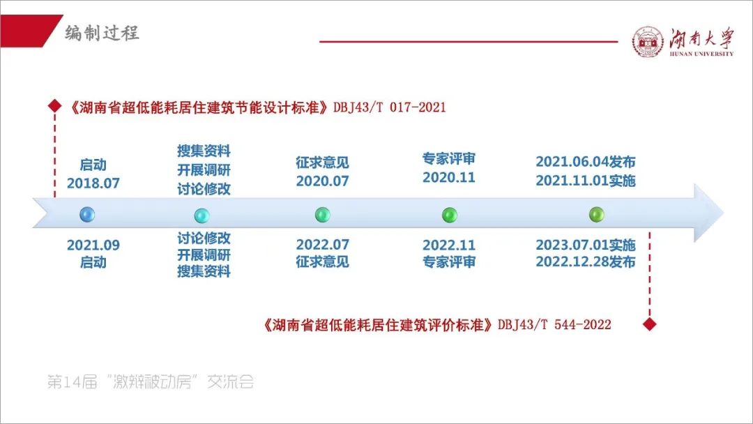 阳小华：《湖南省被动房的探索与实践》-碳中和人才平台