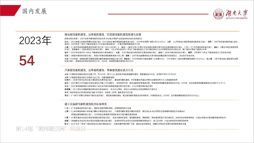 阳小华：《湖南省被动房的探索与实践》-碳中和人才平台