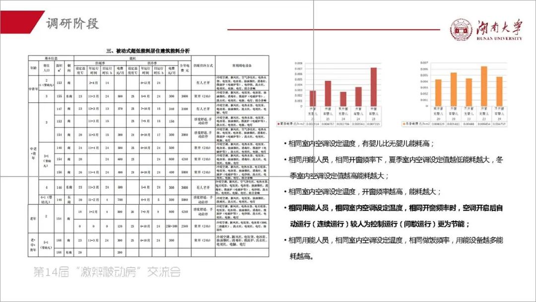 阳小华：《湖南省被动房的探索与实践》-碳中和人才平台