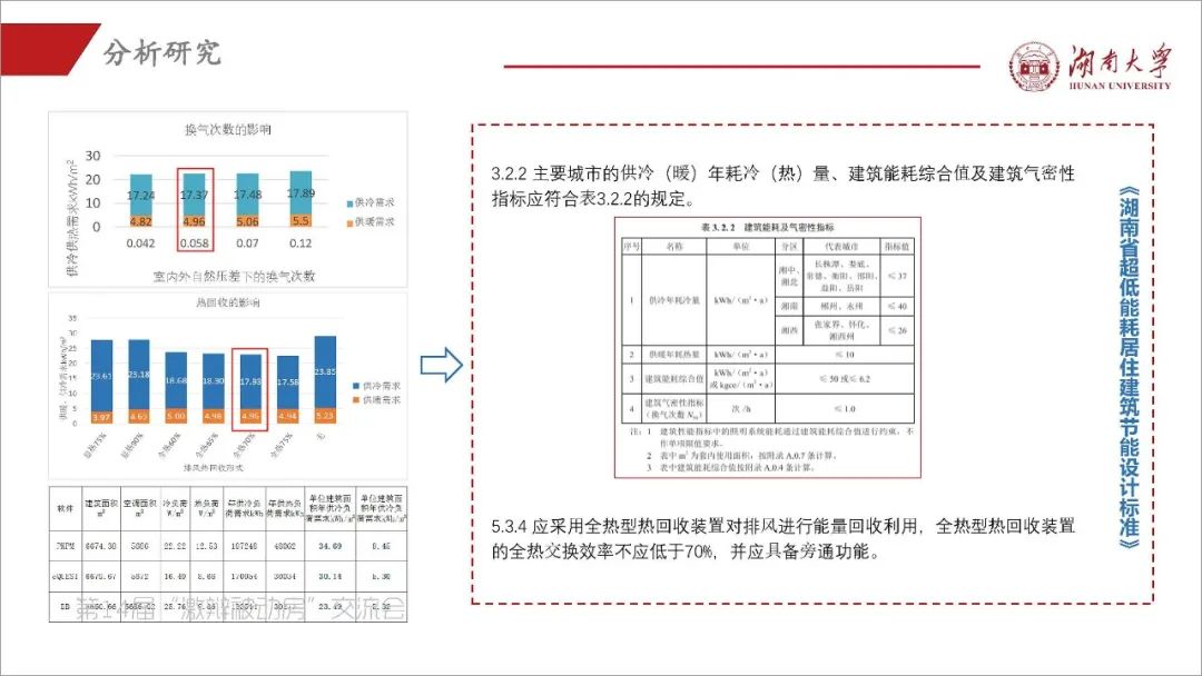 阳小华：《湖南省被动房的探索与实践》-碳中和人才平台