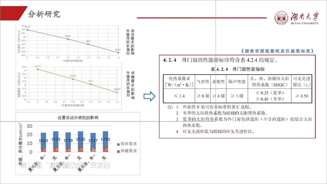 阳小华：《湖南省被动房的探索与实践》-碳中和人才平台