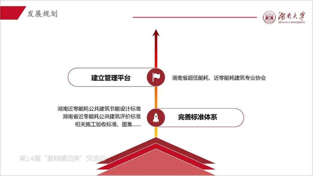 阳小华：《湖南省被动房的探索与实践》-碳中和人才平台