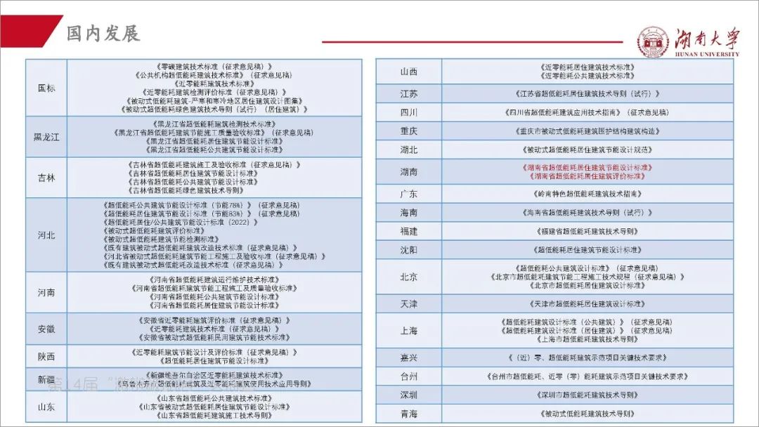 阳小华：《湖南省被动房的探索与实践》-碳中和人才平台