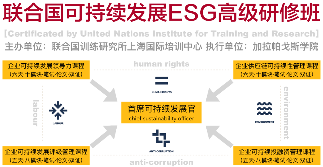 9月上海-企业供应链可持续性管理课程-碳中和人才平台