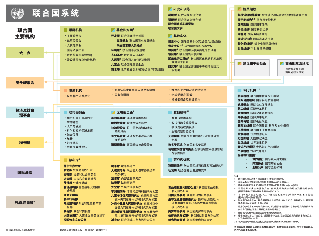 9月上海-企业供应链可持续性管理课程-碳中和人才平台