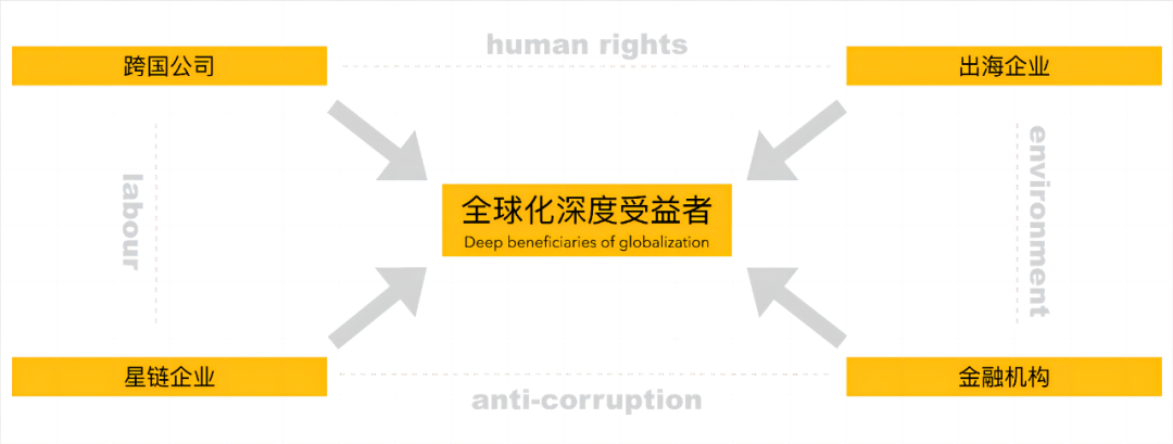 相约上海、深圳：联合国可持续发展ESG高级研修班-碳中和人才平台