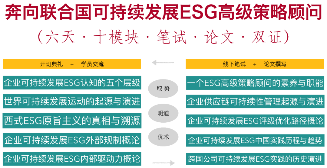 相约上海、深圳：联合国可持续发展ESG高级研修班-碳中和人才平台