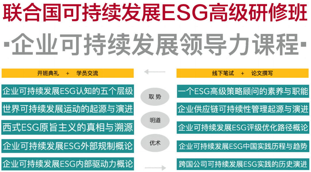 相约上海、深圳：联合国可持续发展ESG高级研修班-碳中和人才平台