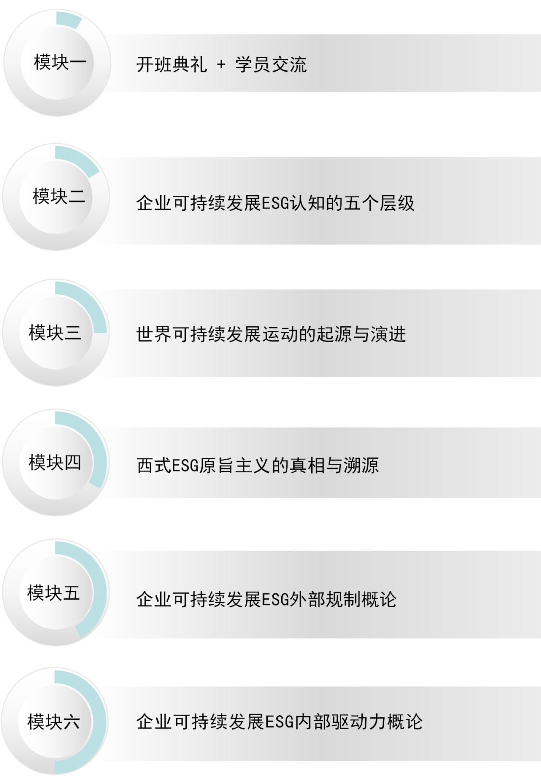 相约上海、深圳：联合国可持续发展ESG高级研修班-碳中和人才平台