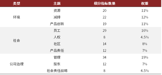 ESG评级｜MSCI、Sustainalytics、CDP、EcoVadis、道琼斯、汤森路透、富时罗素…-碳中和人才平台