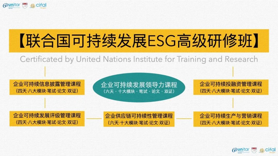 企业可持续发展评级管理课程总第二期｜联合国可持续发展ESG高级研修班｜八月二十二日开班…-碳中和人才平台