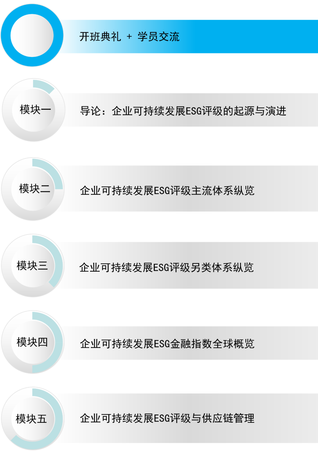 企业可持续发展评级管理课程总第二期｜联合国可持续发展ESG高级研修班｜八月二十二日开班…-碳中和人才平台