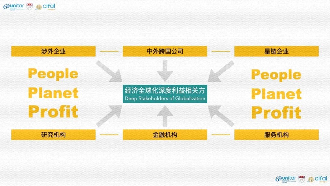 企业可持续发展评级管理课程总第二期｜联合国可持续发展ESG高级研修班｜八月二十二日开班…-碳中和人才平台