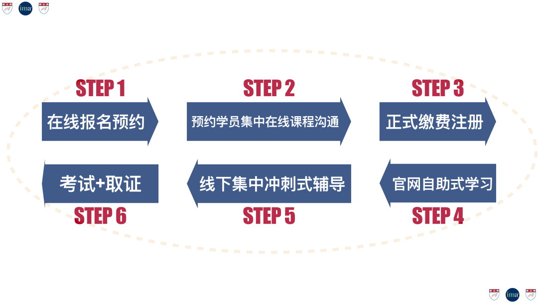 国际可持续商业实践证书注册认证研修班-碳中和人才平台