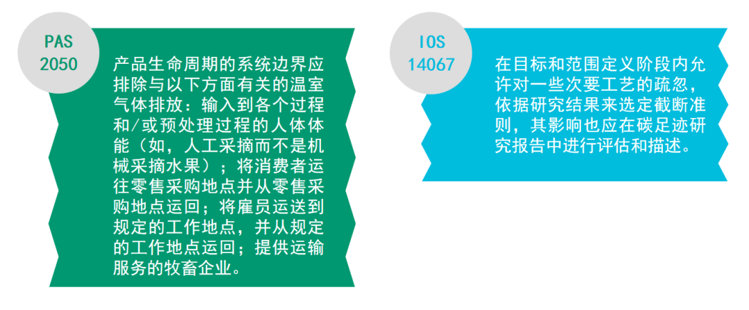 PAS 2050与ISO 14067标准的区别？-碳中和人才平台