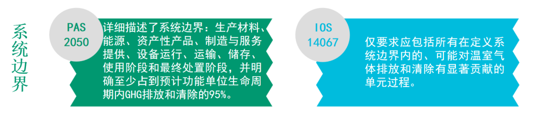 PAS 2050与ISO 14067标准的区别？-碳中和人才平台