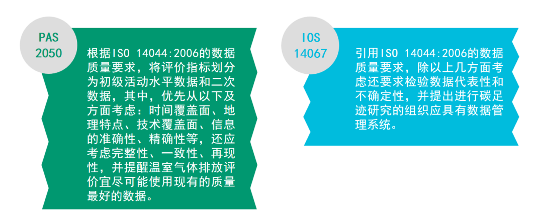 PAS 2050与ISO 14067标准的区别？-碳中和人才平台