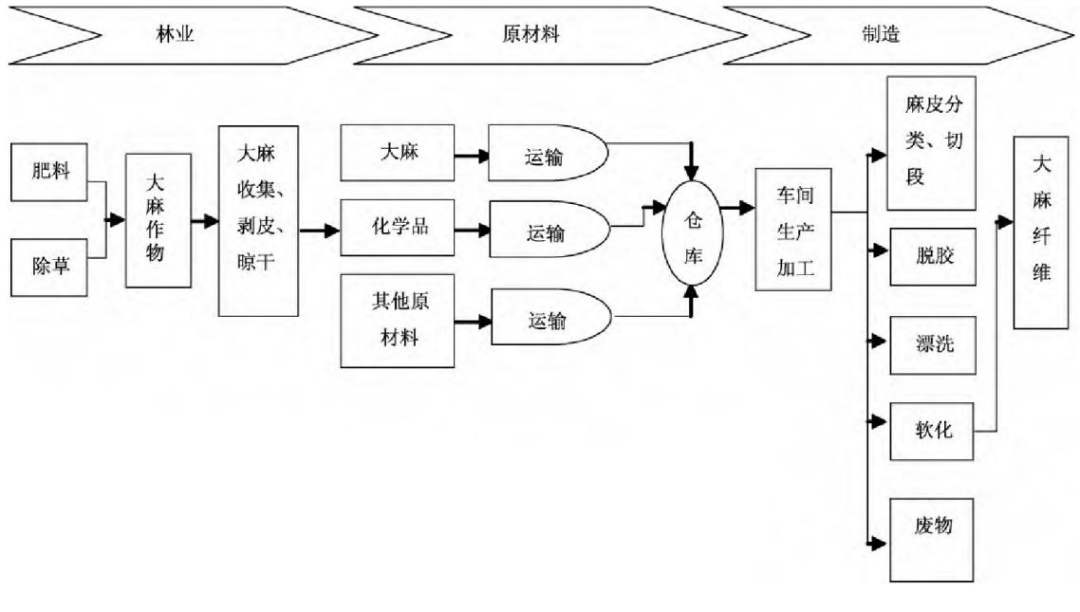 PAS 2050与ISO 14067标准的区别？-碳中和人才平台